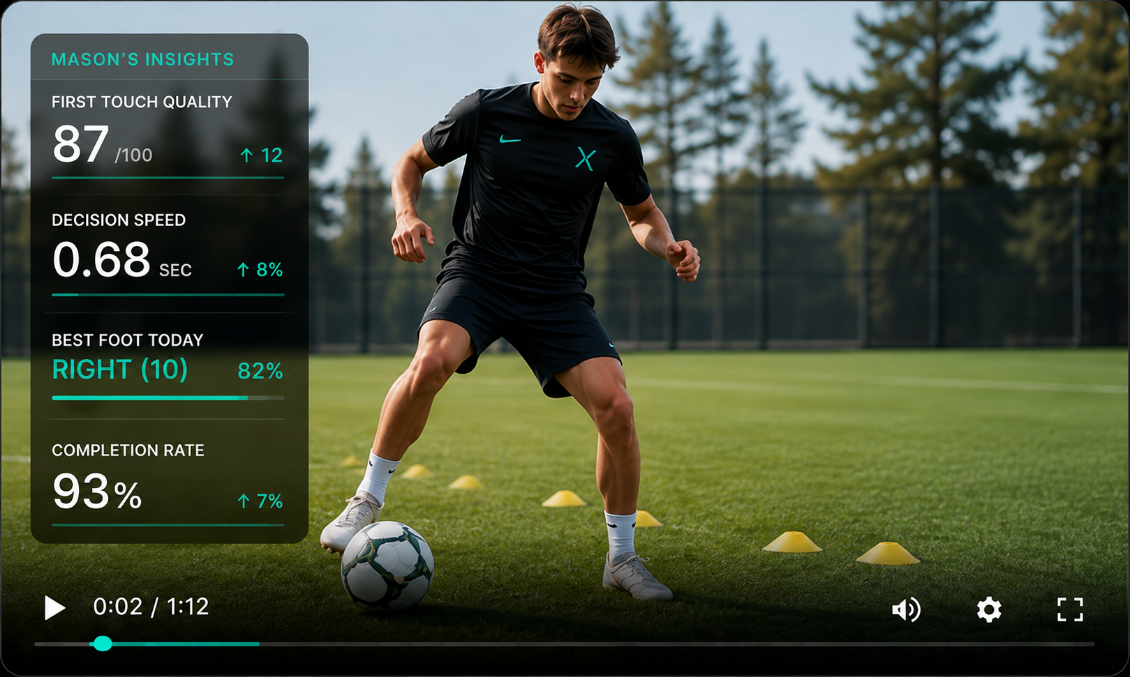 AthleteDS SportsLab session: a player performing a first-touch exercise with live first touch quality, decision speed and completion rate insights